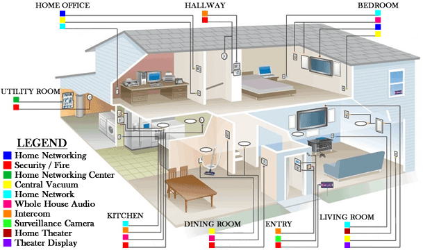 STRUCTURED-WIRING-DIAGRAM