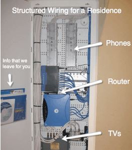 Structured Wiring 